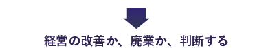 経営の改善か、廃業か、判断する